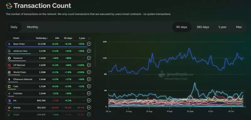 Base生态系统中值得关注的项目有哪些？一文盘点Base生态系统中排名前5的项目