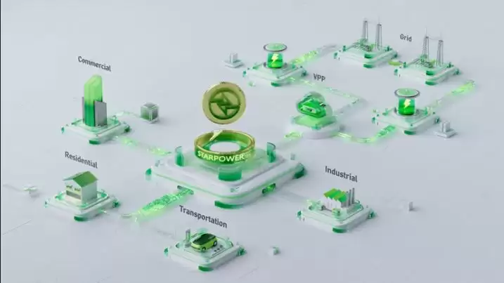 Starpower(STAR)币是什么？值得投资吗？Starpower技术架构、代币经济和路线图介绍