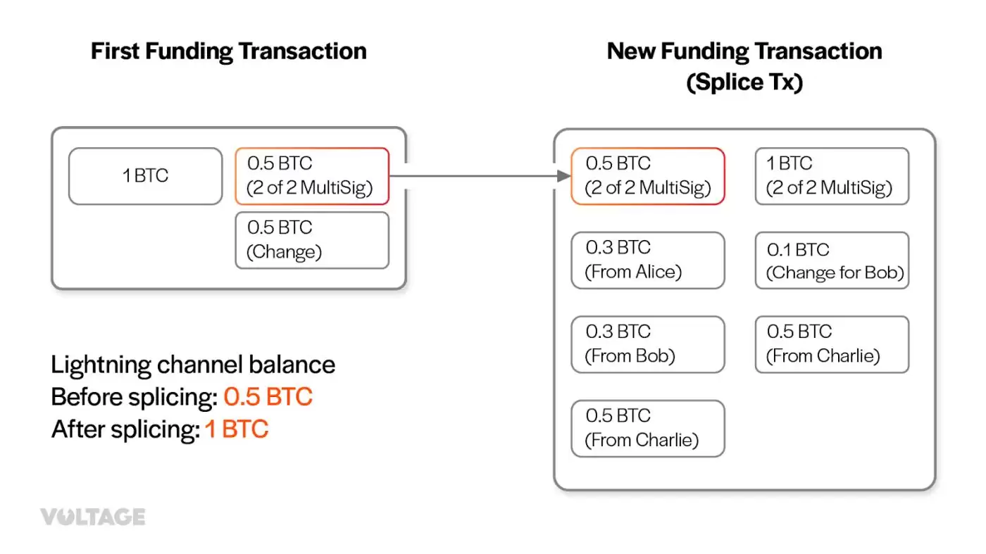 什么是通道拼接？通道拼接如何工作？通道拼接详细介绍