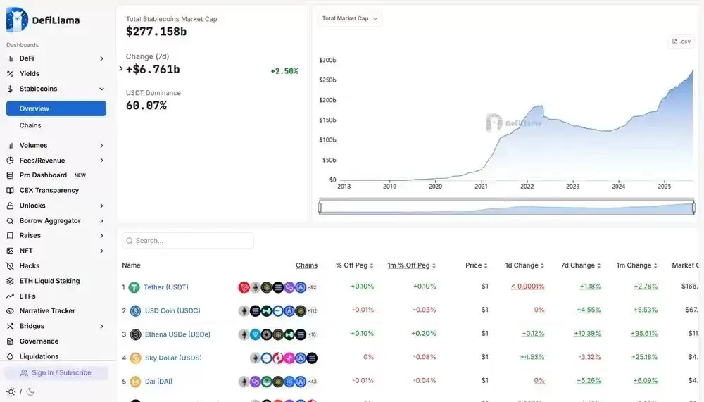 2025年最安全的稳定币:USDC、USDT、EURC和USDe的区别