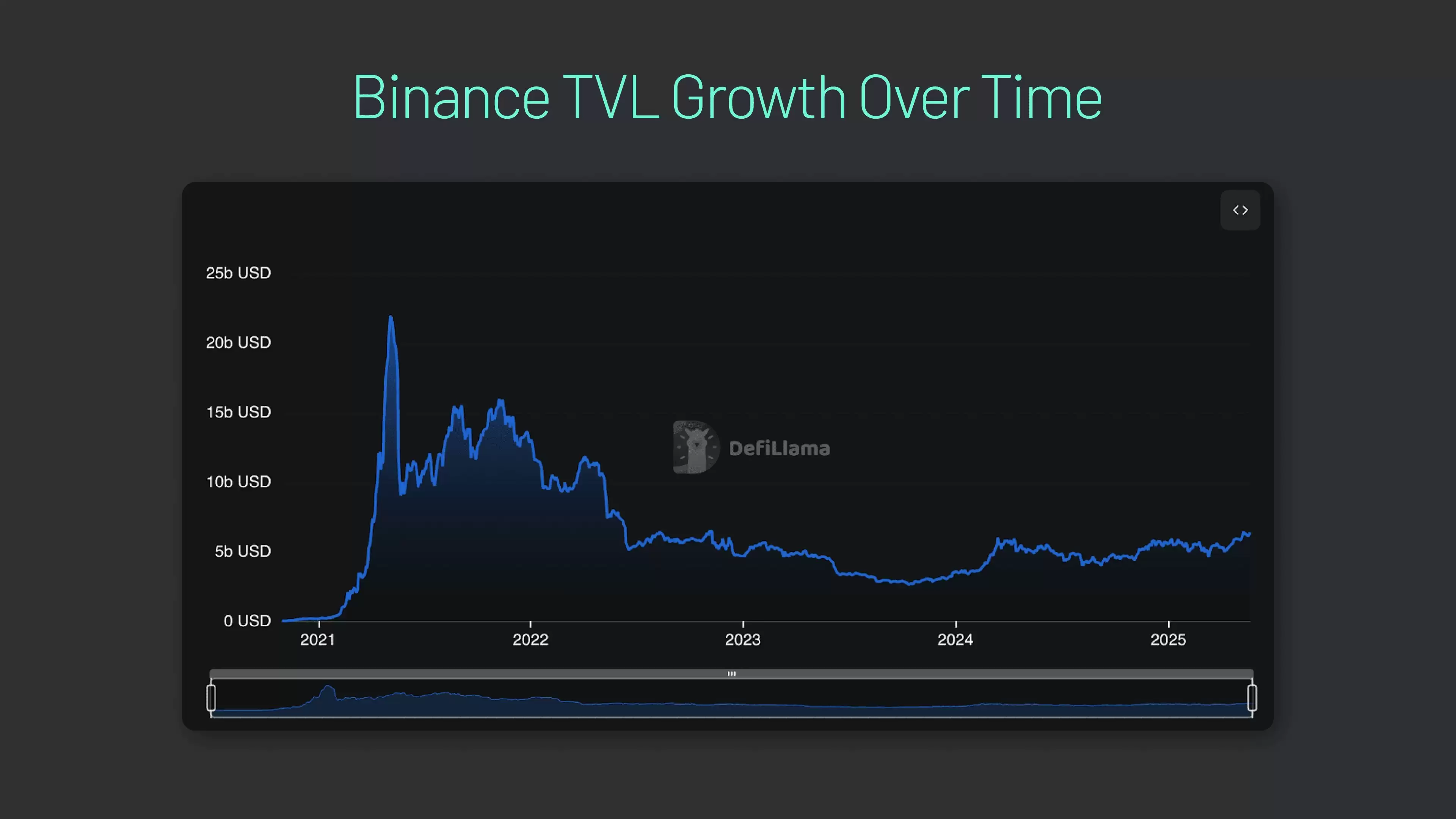 币安桥操作指南:链间加密货币转移全教程