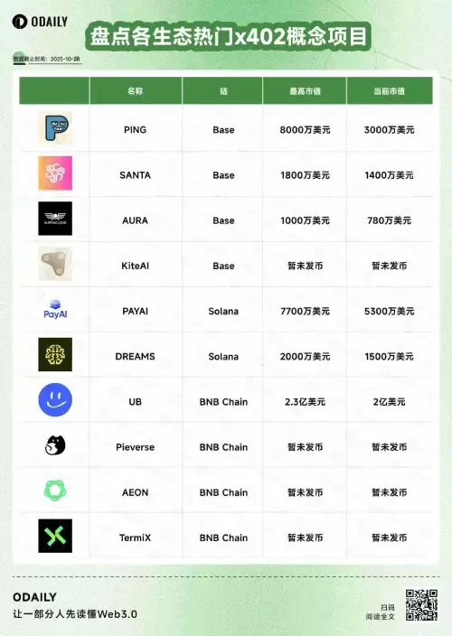 x402概念项目有哪些?一文盘点各生态最新热门x402概念项目