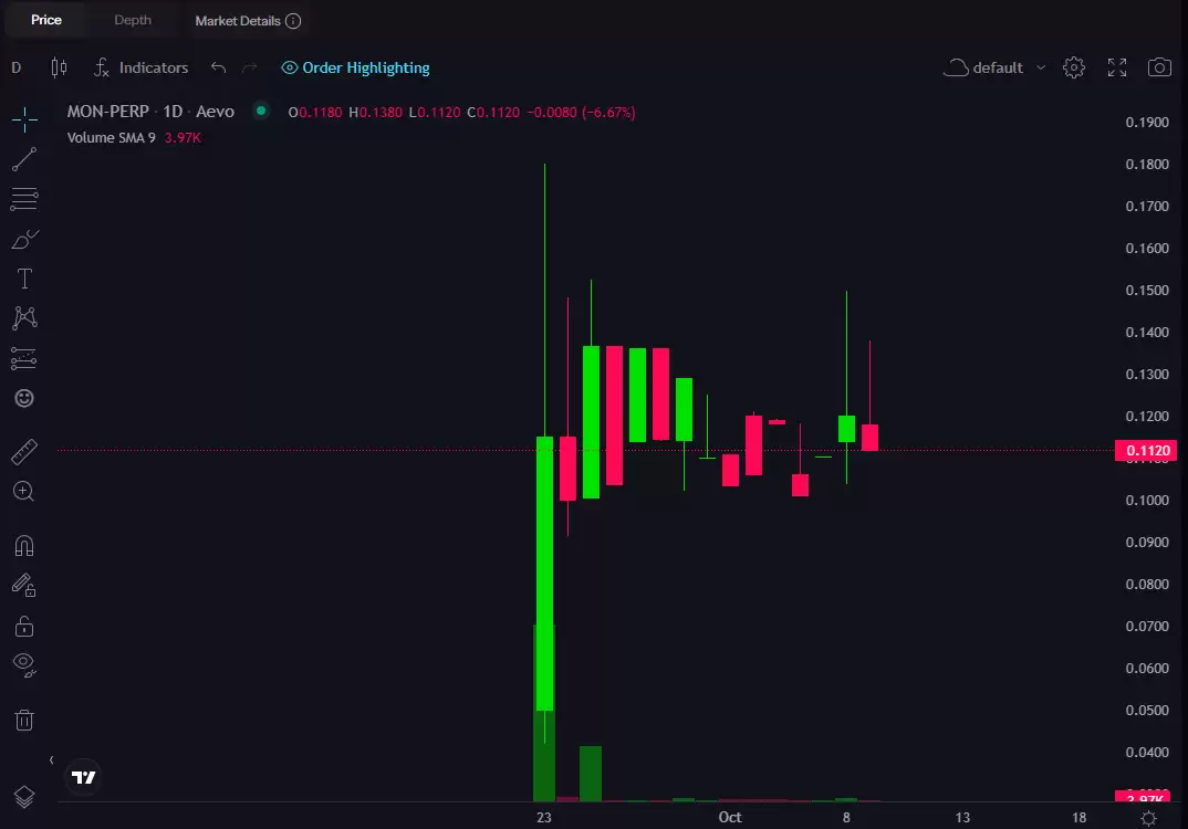 Monad空投申领指南:10月14日准时开抢,最后机会的三大参与策略