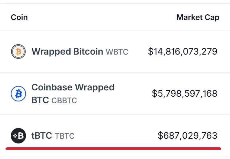 tBTC是什么？一文详解tBTC(去中心化的封装比特币)铸造流程与费用