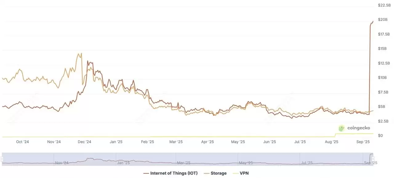 什么是DePIN？为何能成为热门趋势？2025年十大DePIN加密项目介绍