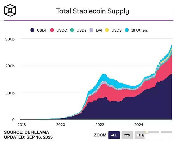 一文全景分析Circle合规稳定币USDC