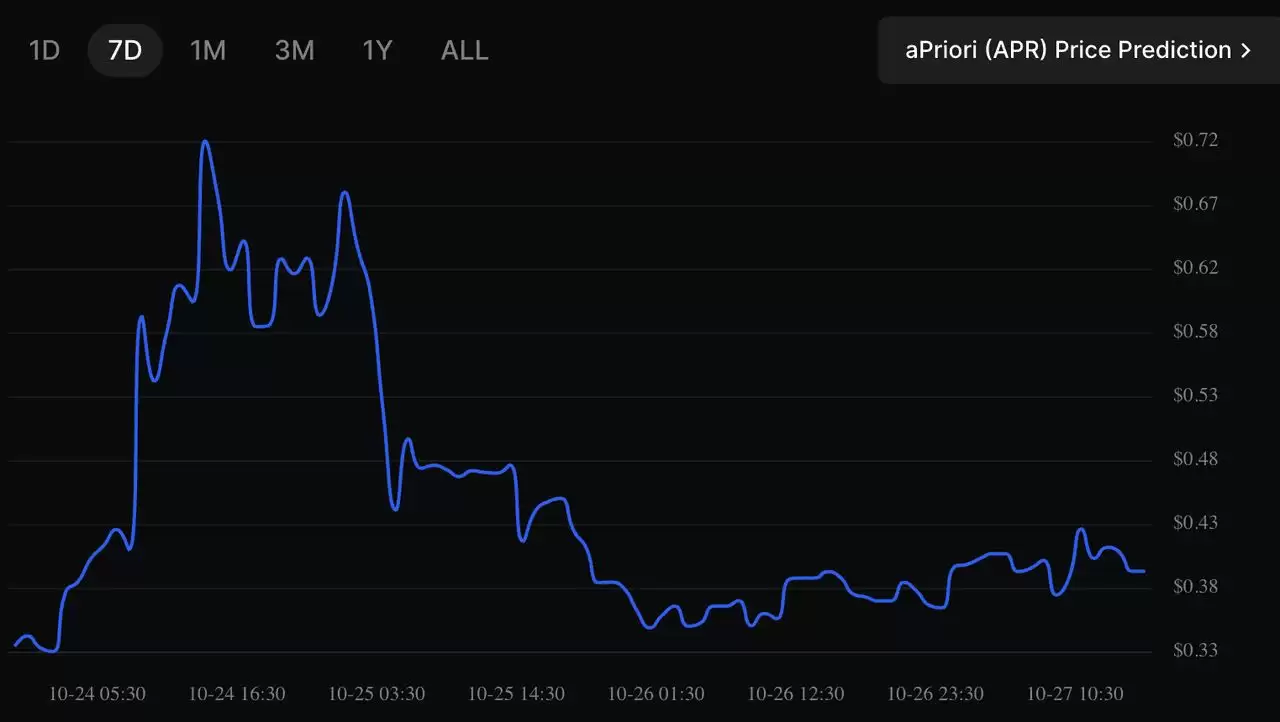 aPriori (APR)币是什么？如何运作？APR 代币经济学、功用介绍
