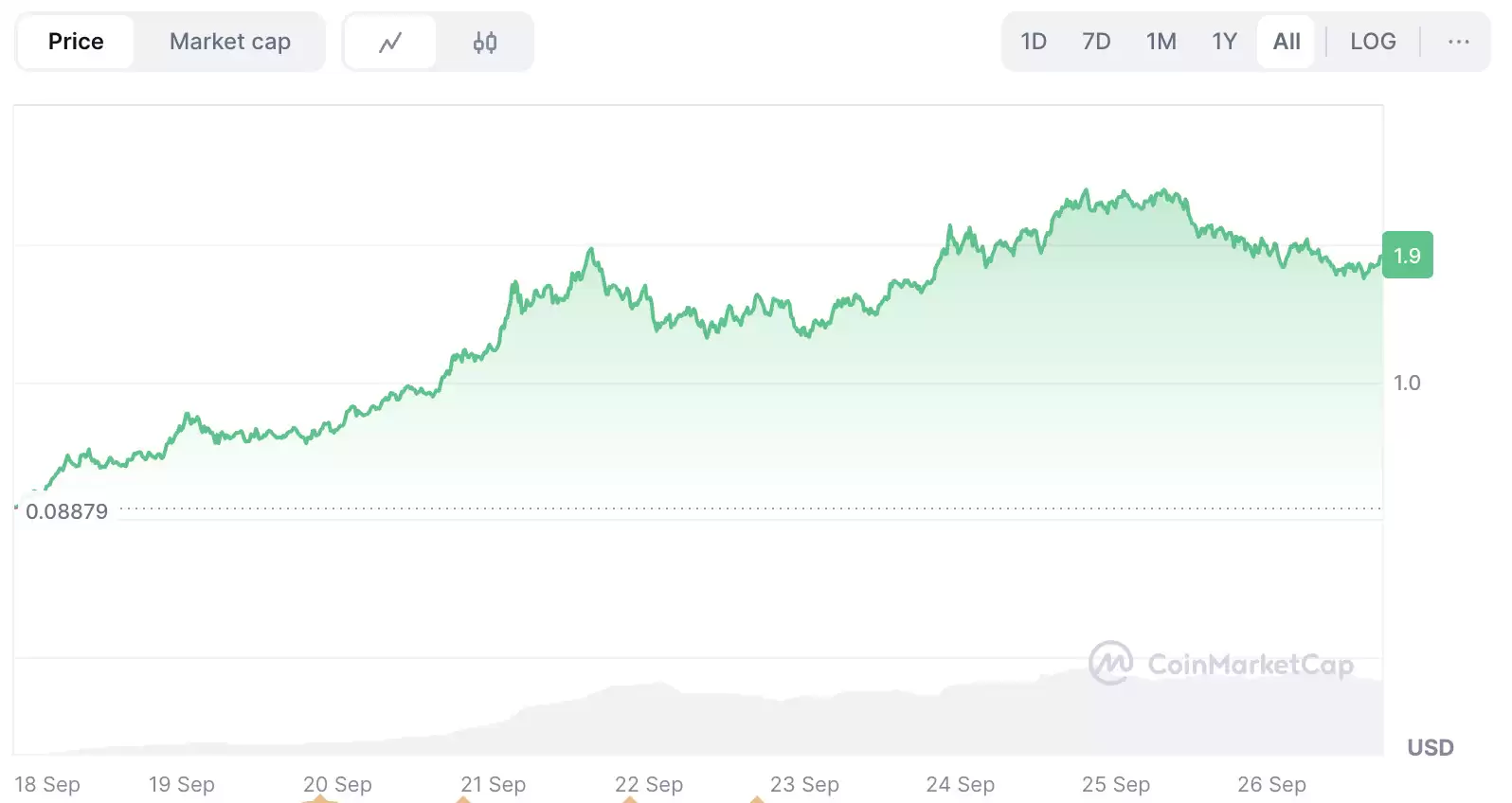 Aster空投挖矿完整指南:Aster代币价格分析、空投及挖矿策略介绍
