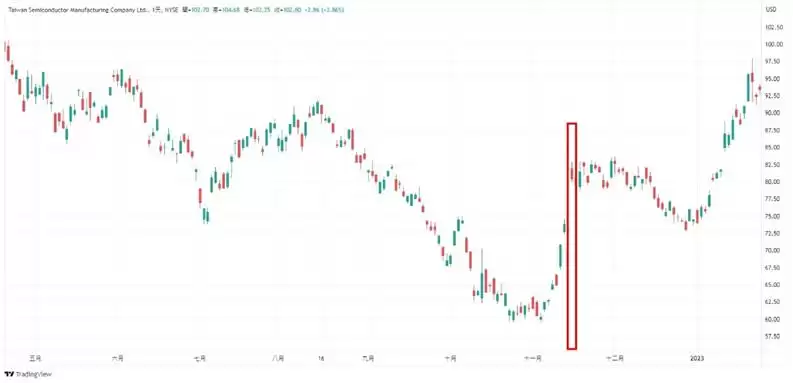 13F报告是什么？最新报告在哪看？13F报吿观察看点有哪些？