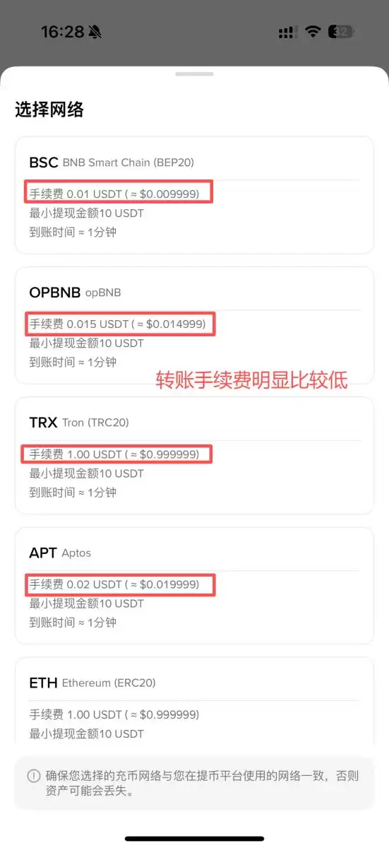 BSC币安智能链是什么？有哪些特色与项目？跟BEP20关联？