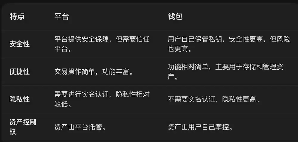 欧易交易所和Web3wallet:关联解读与指南