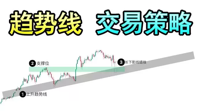 一文了解加密货币趋势线交易策略