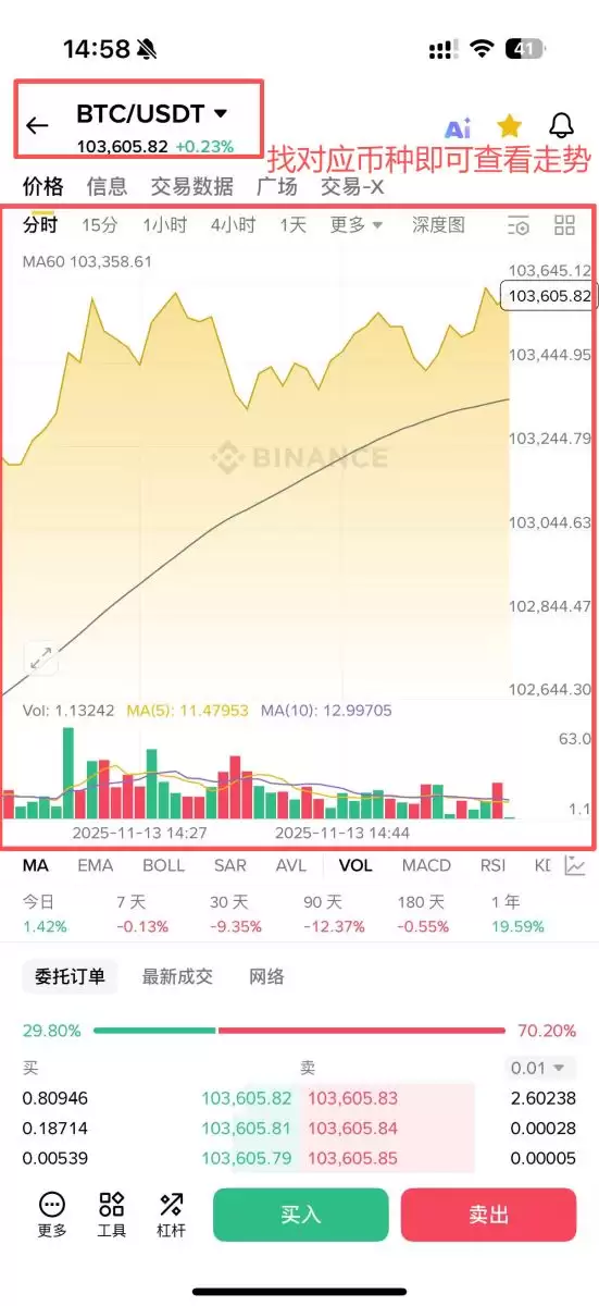 虚拟货币走势怎么看？虚拟货币为什么会涨？5个原因解析