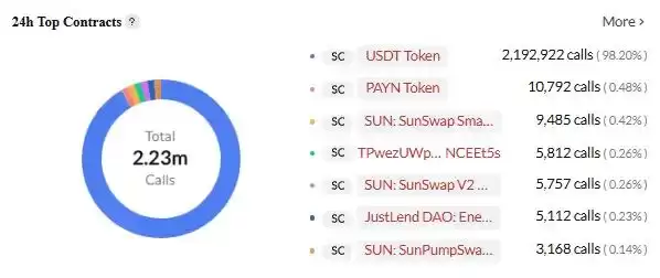 稳定币的下一战:稳定币网络的巨头之争