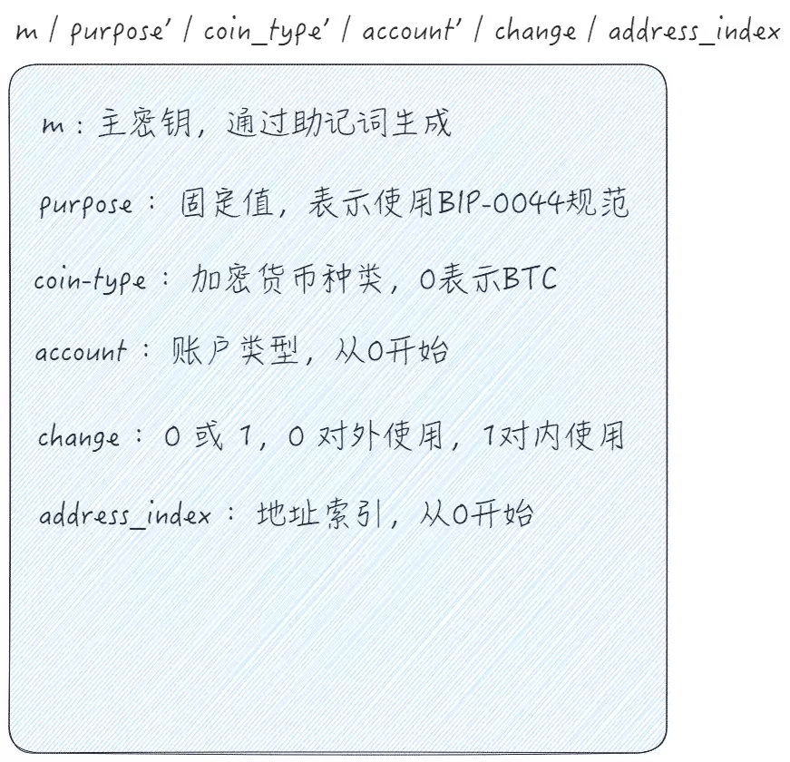 一组助记词,走遍天下也不怕（BIP-0044）