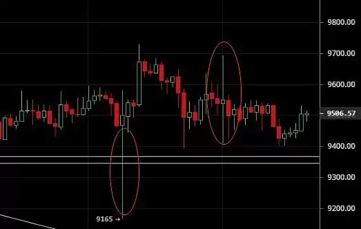 禁止交易穿透规则如何保护交易者？是如何创建的？一文详解