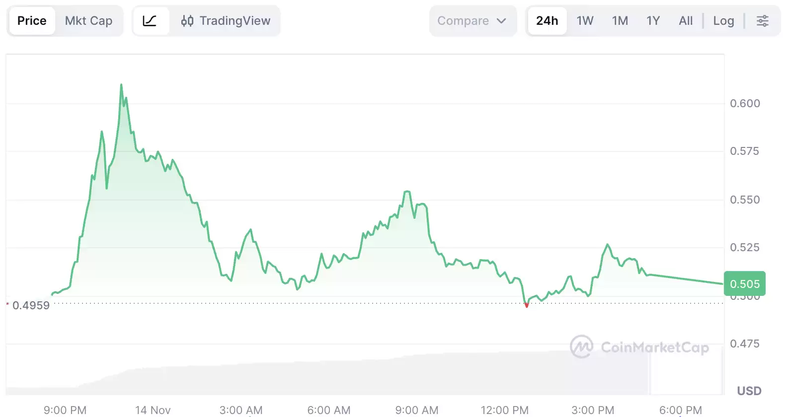 Avantis (AVNT)币价格预测: 2025、2026-2030 年