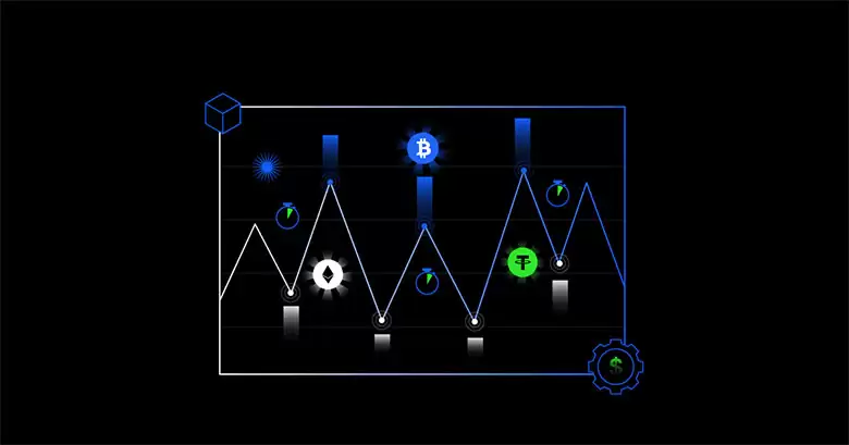 什么是加密货币日内交易？前五名加密货币日内交易介绍,新手指南