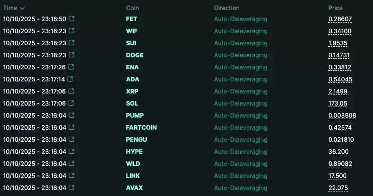 自动去杠杆化ADL是什么?为什么存在?如何运作?一文详解
