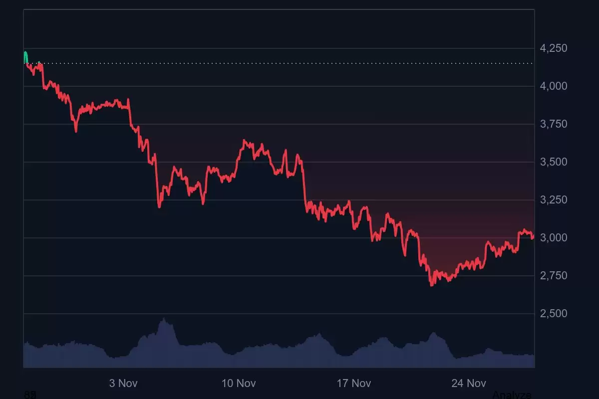 以太坊价格飙升至 3000 美元以上:Fusaka 升级能否进一步推高 ETH 价格？