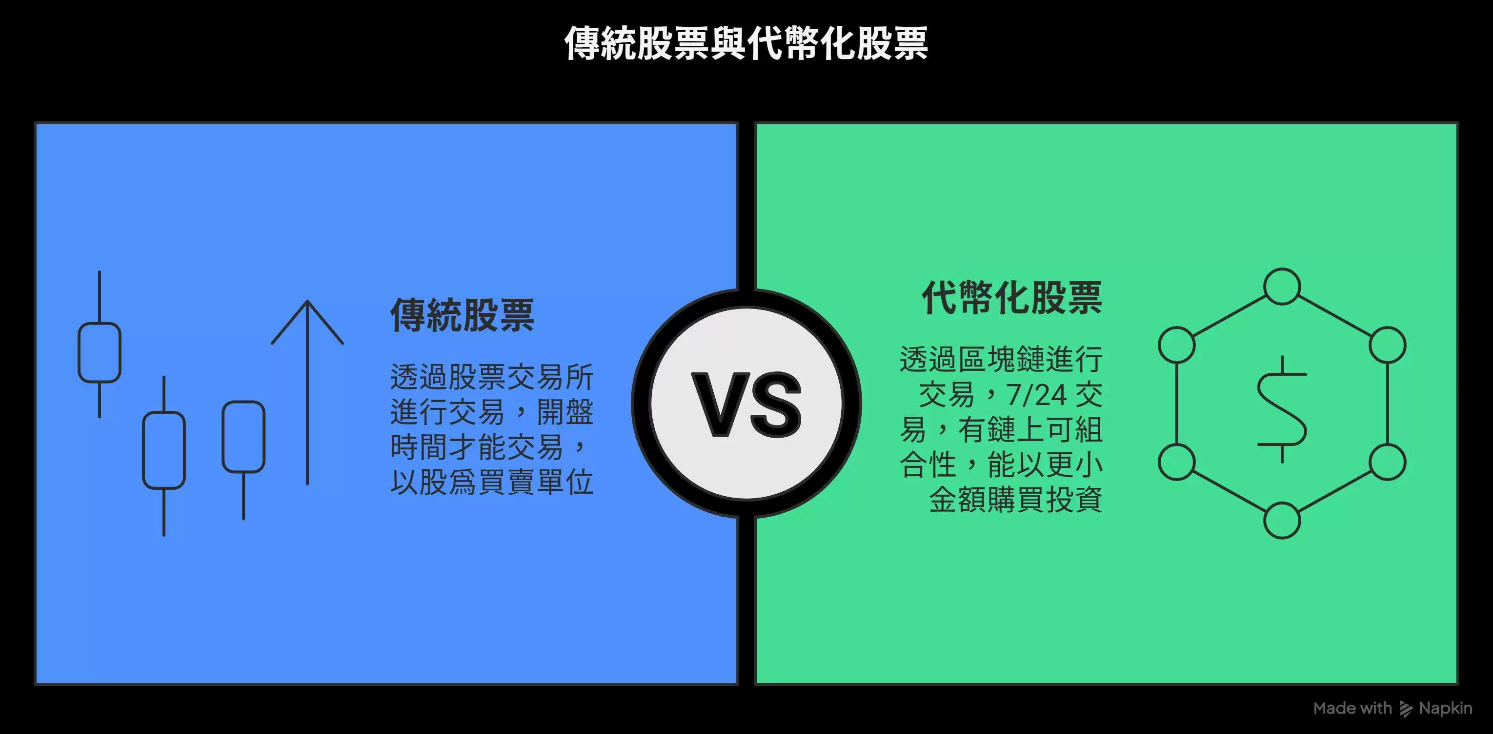 什么是代币化股票？不同模型的技术与权益差异详解