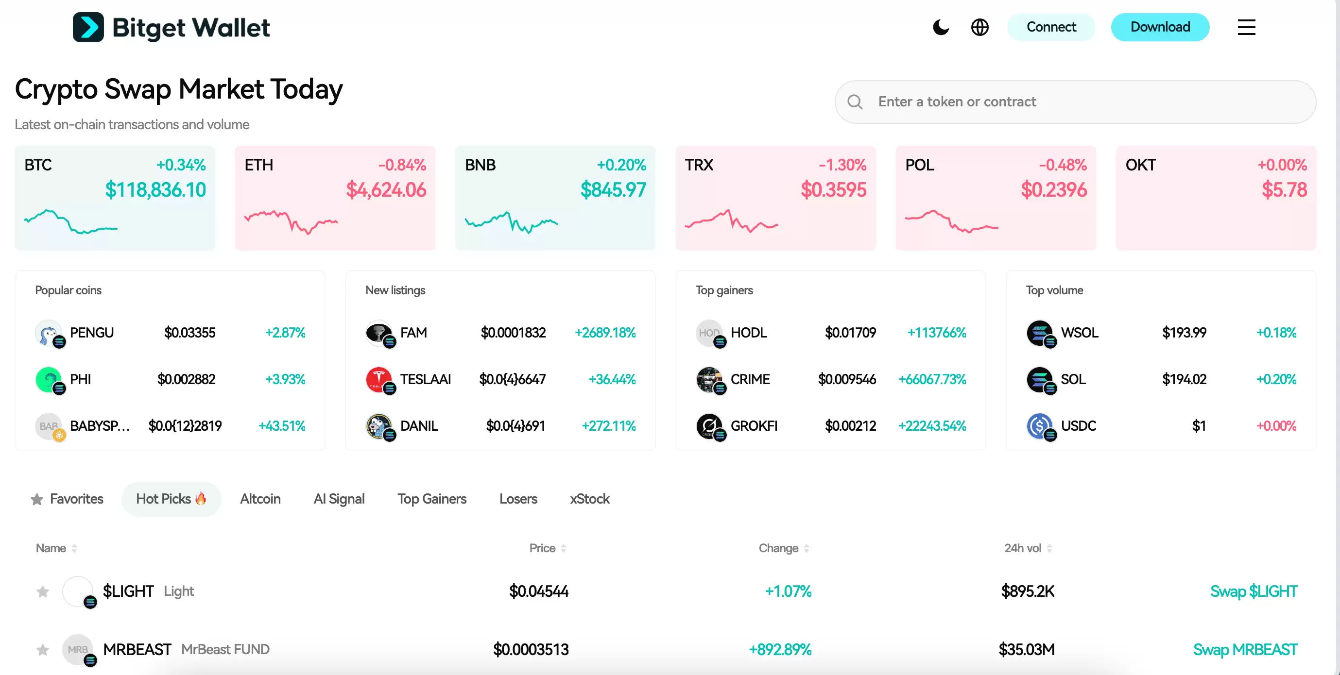 Sapien(SAPIEN币)是什么？如何运作的？SAPIEN币运作原理及上市指南