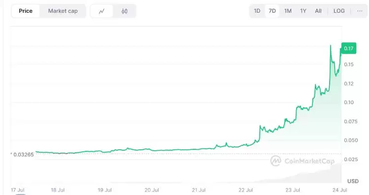 Spark(SPK币)是什么?如何领取?SPK币空投领取详细指南