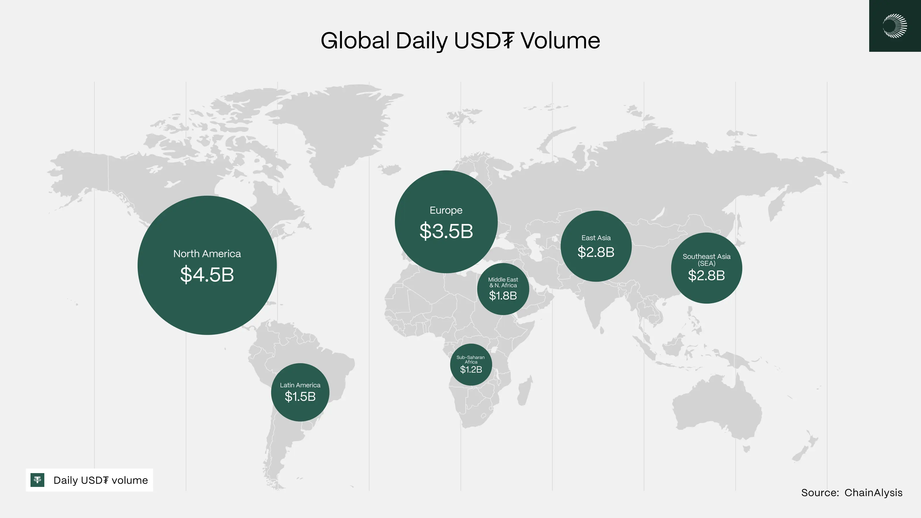 Plasma稳定币公链是什么？ USDT转账零手续费？Plasma稳定币公链使用教学