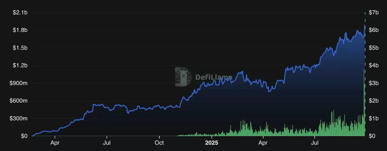 Fluid (FLUID)币是什么？运作方式、初学者使用 Fluid Protocol指南