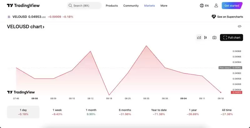 Etherex(REX币)上市指南:关键发布细节以及2025年的展望