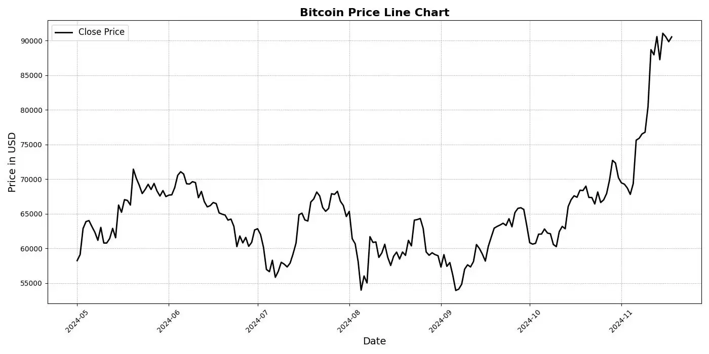 一文了解什么是线形图、柱形图和蜡烛图？如何在加密货币交易中使用？