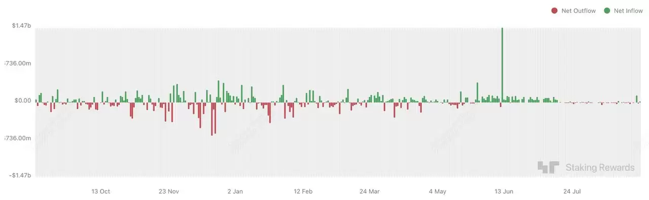 什么是以太坊质押？2025 年如何质押以太币（ETH）:新手必读指南