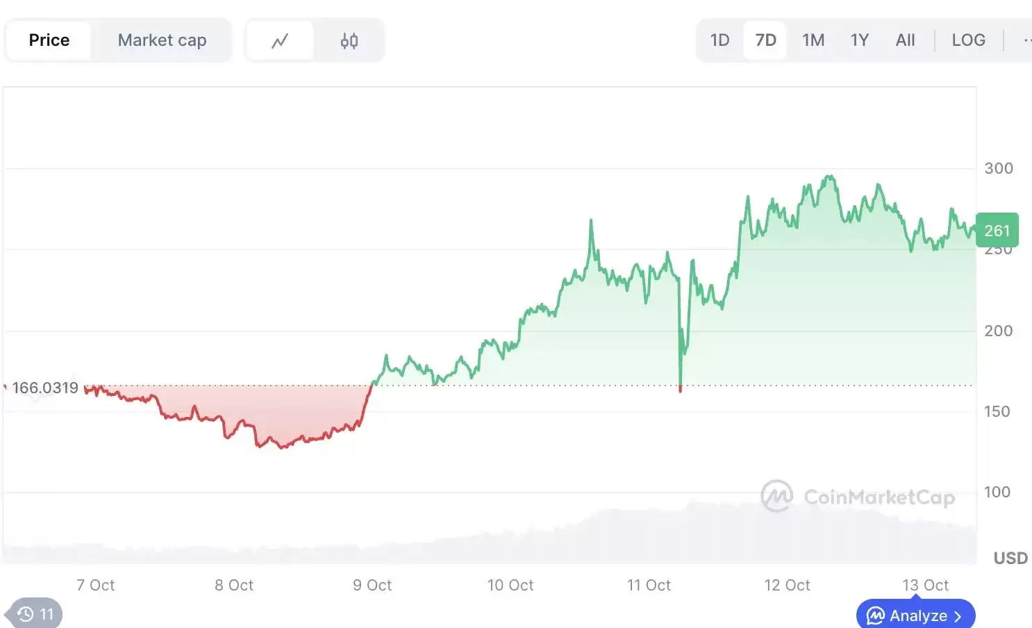 ZEC币逆势上涨 37%,隐私赛道还有哪些项目值得关注？一文介绍