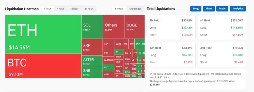 加密货币市场暴跌:如何正确逢低买入？