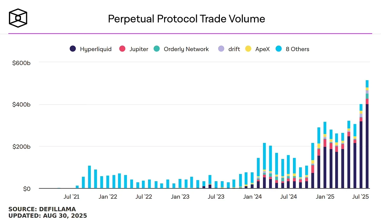 Hyperliquid空投项目ABC评级,哪些空投值得参与？