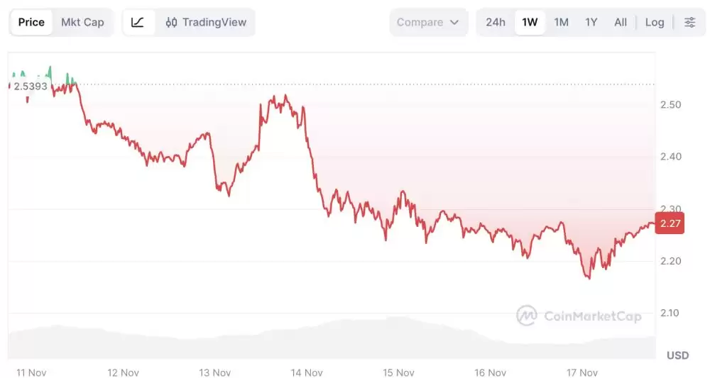 为什么XRP价格表现优于比特币？原因有哪些？一文详细分析