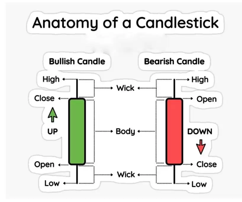 什么是加密货币交易长影线蜡烛？一文了解长影线蜡烛图