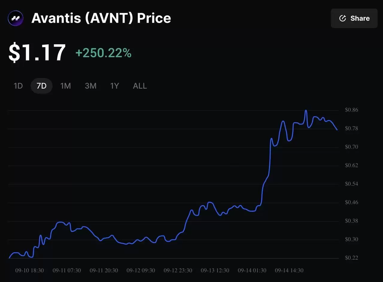 Avantis (AVNT)币是什么？其零费用永续合约如何运作？AVNT代币经济学介绍