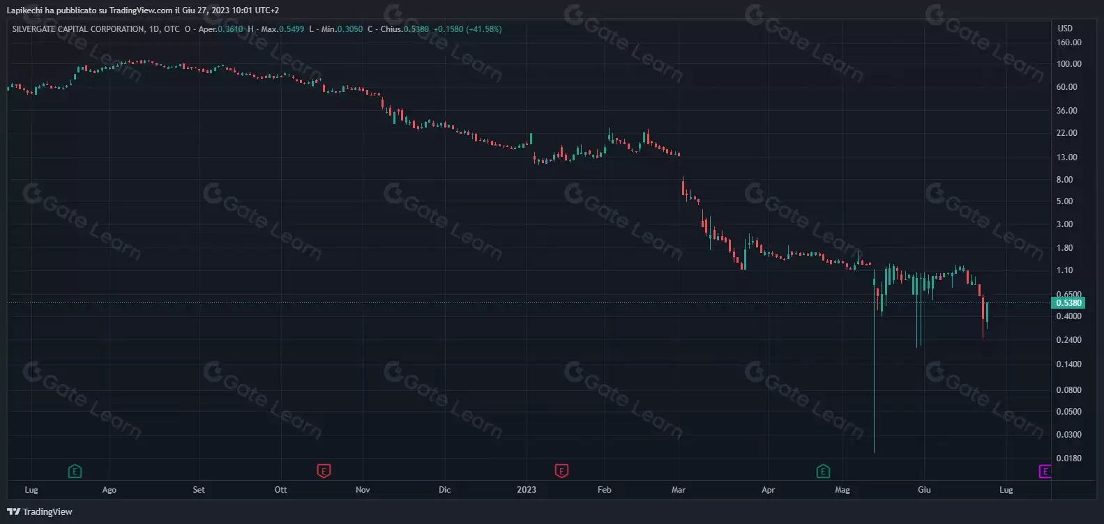 一文了解加密货币中的波动性是什么？