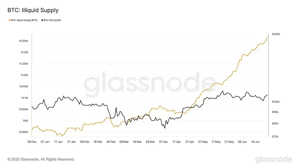 BTCFi 报告: 为什么比特币（BTC）上的 DeFi 是不可避免的？