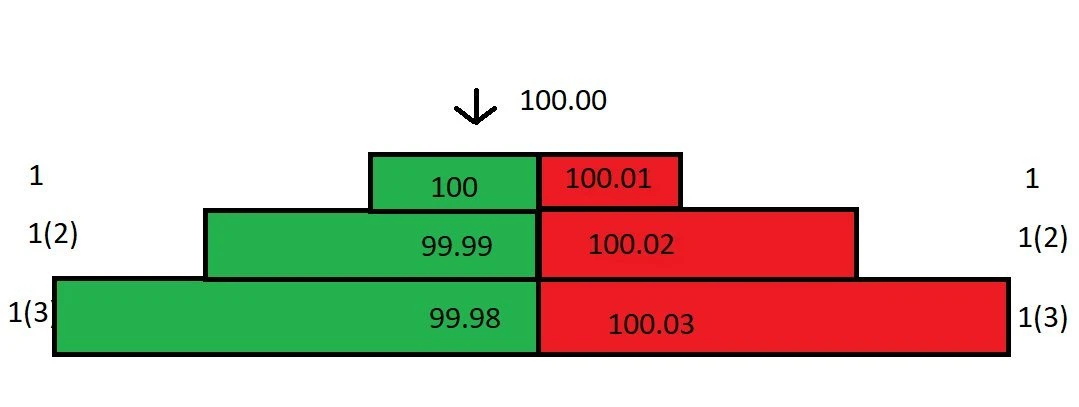 一文看懂币圈做市商:流动性、赚钱逻辑、关键作用全科普