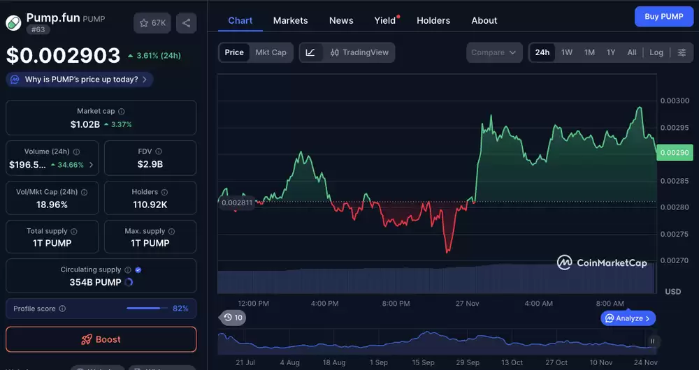 PUMP突破$0.0060,解析其技术目标与策略