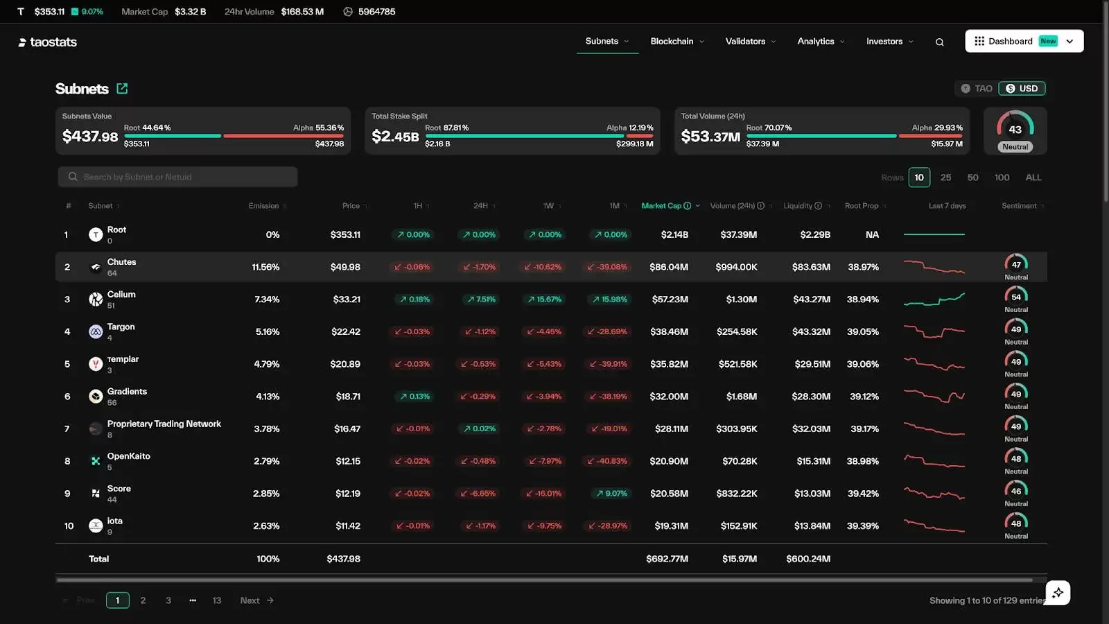 Bittensor子网投资全面介绍:抓住AI的下一个风口