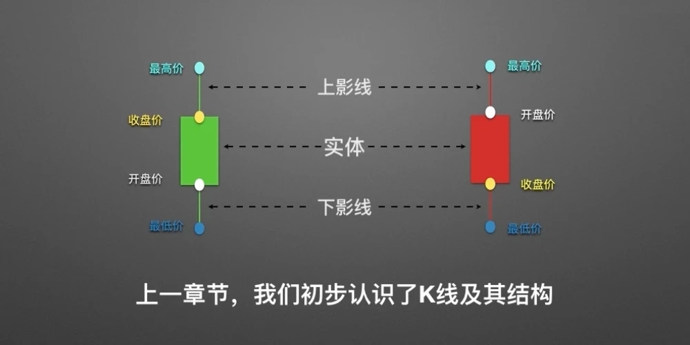 零基础学K线2:单根K线的演变及寓意