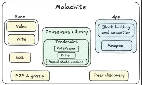 稳定币巨头Circle发行Arc原生代币,散户该不该上车？