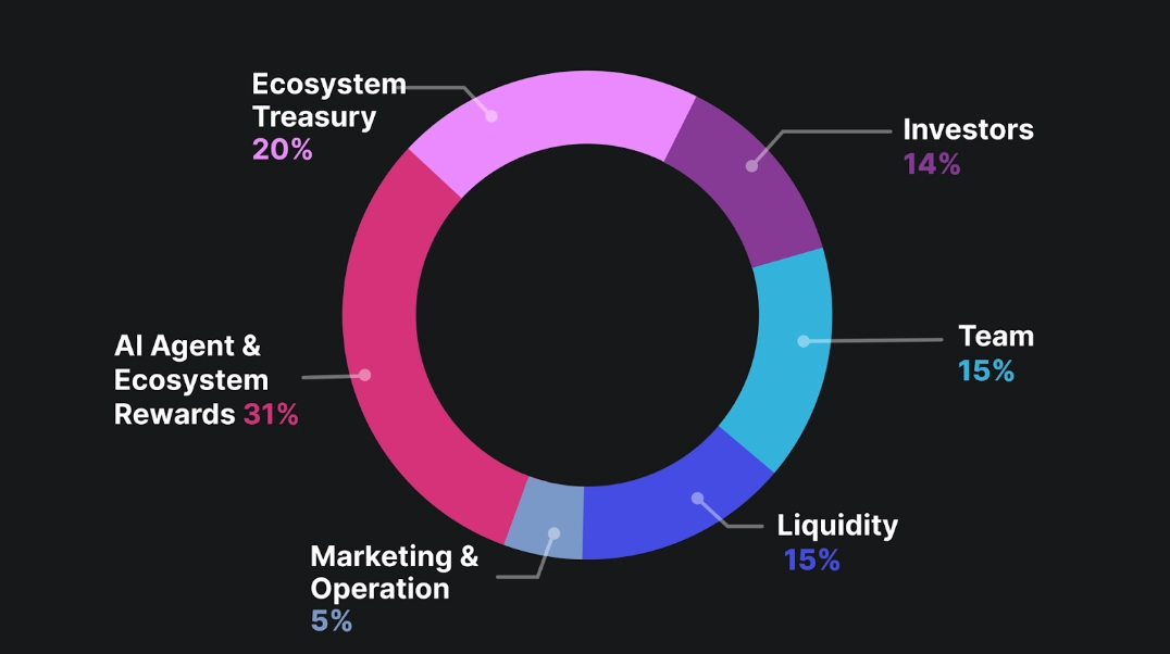 上线的OLAXBT(AIO)币是什么？如何参与和领取？OLAXBT空投及交易大赛详情