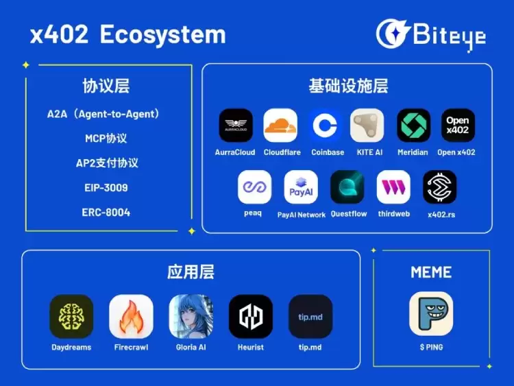 x402除了炒 Meme,还能关注哪些项目?一文盘点