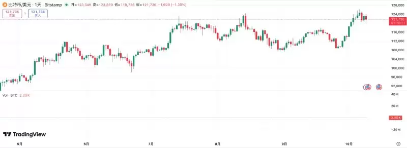 比特币新高后,十月份的行情会如何?一文分析