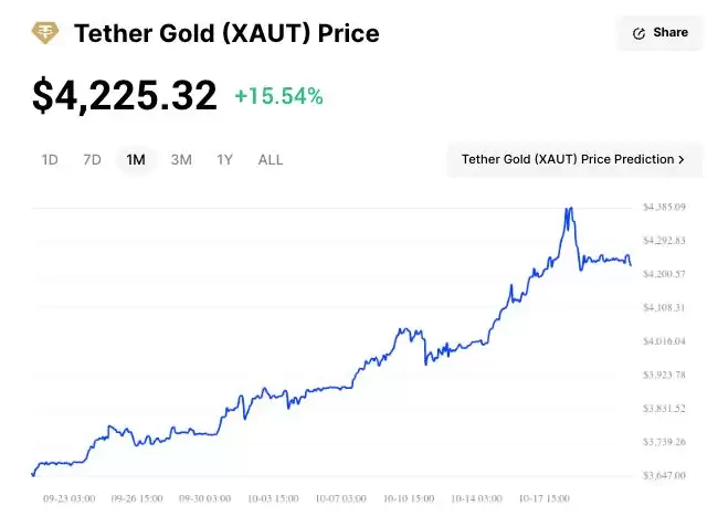 Tether Gold (XAUt)币解析:与实体黄金有何区别？值得购买吗？怎么买？