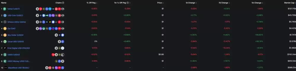 一文盘点全球合规稳定币